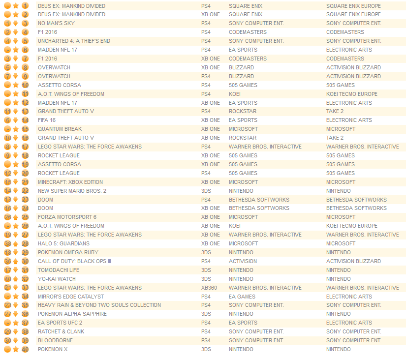 individual formats august 30th 2016