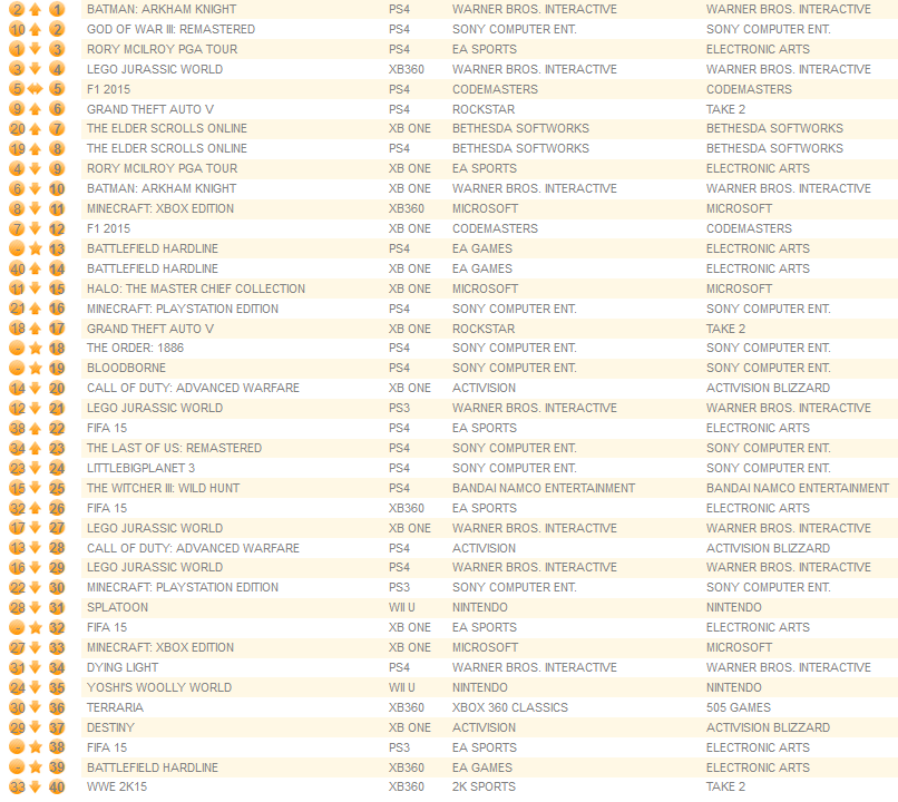 individual formats august 3rd 2015