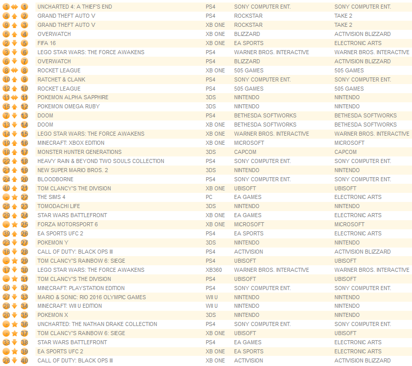 individual formats august 8th 2016