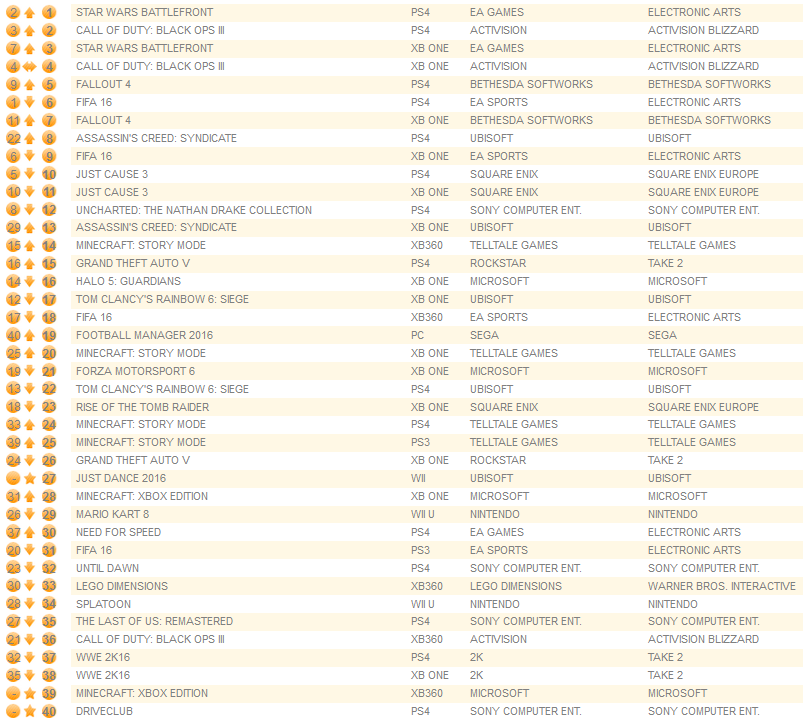 individual formats december 14th 2015