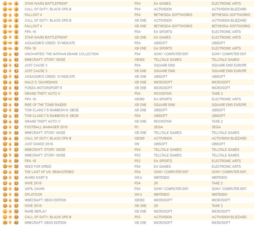 individual formats december 21st 2015