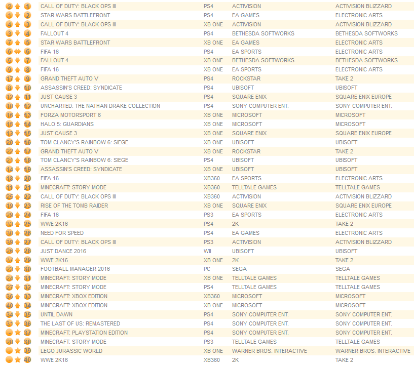 individual formats december 28th 2015
