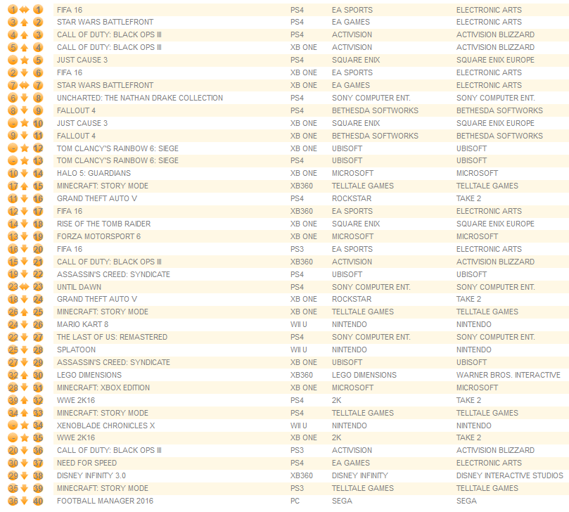 individual formats december 7th 2015