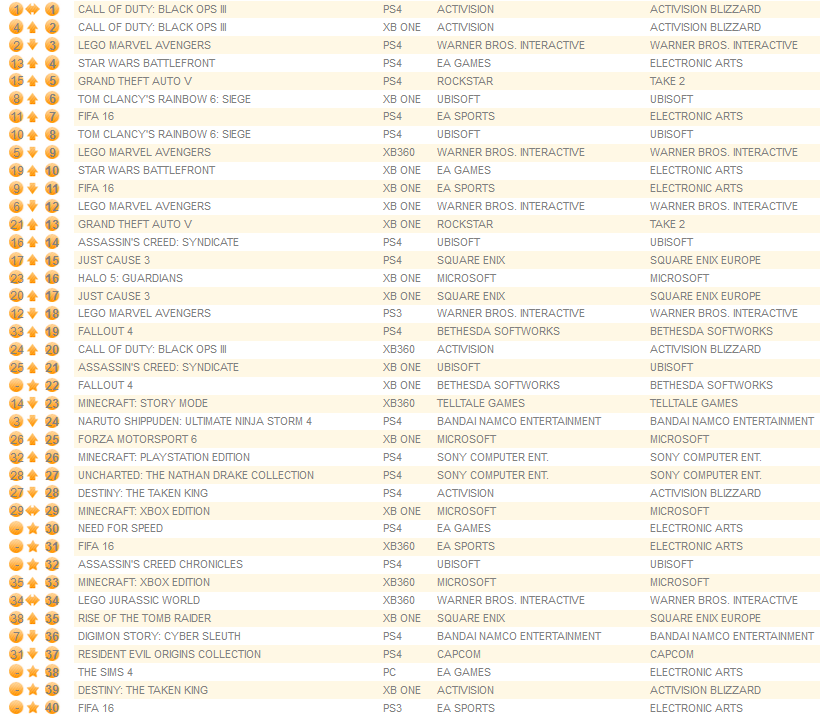 individual formats february 15th 2016