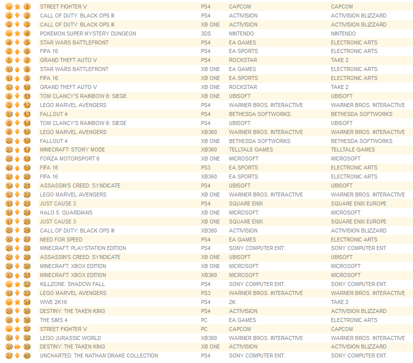 individual formats february 22nd 2016