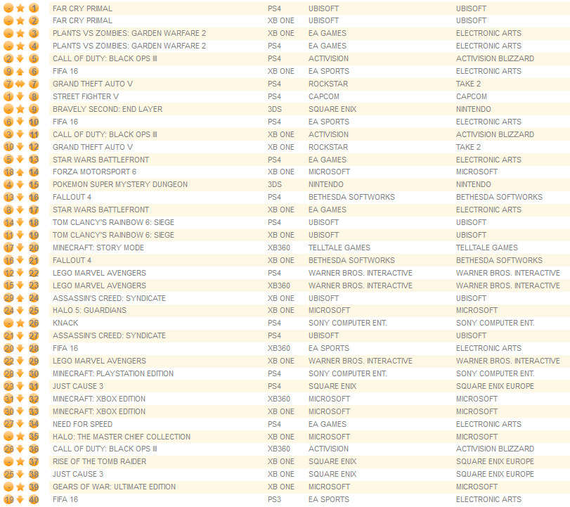 individual formats february 29th 2016