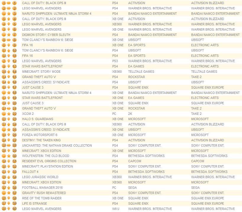 individual formats february 8th 2016