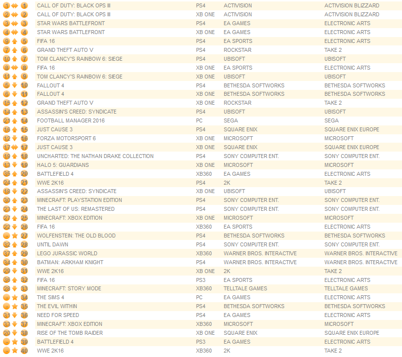 individual formats january 11th 2016