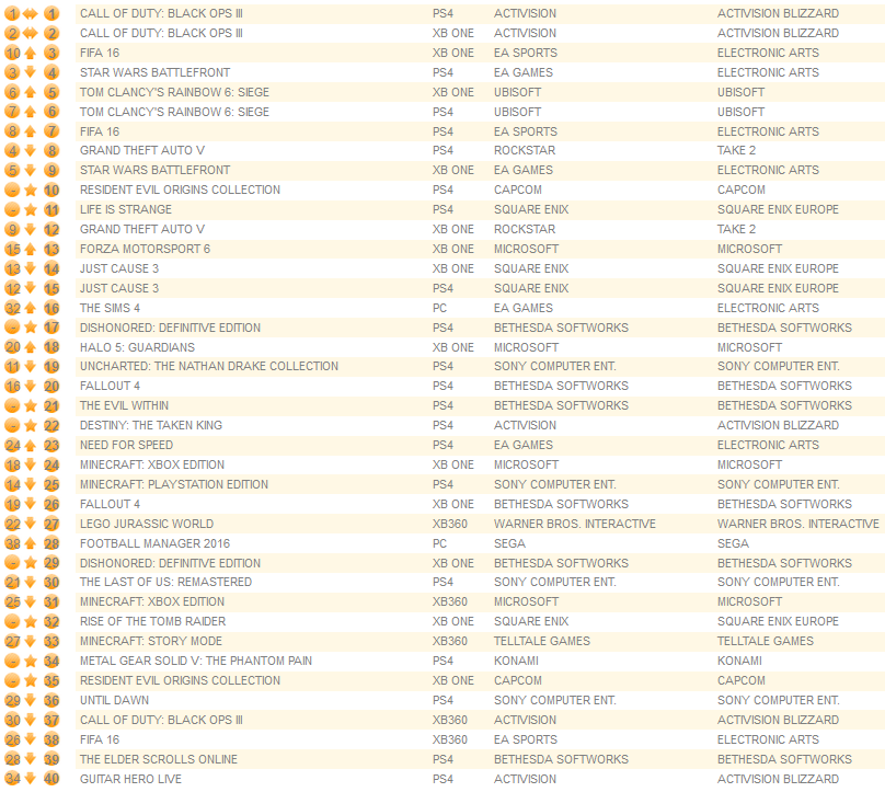 individual formats january 25th 2016