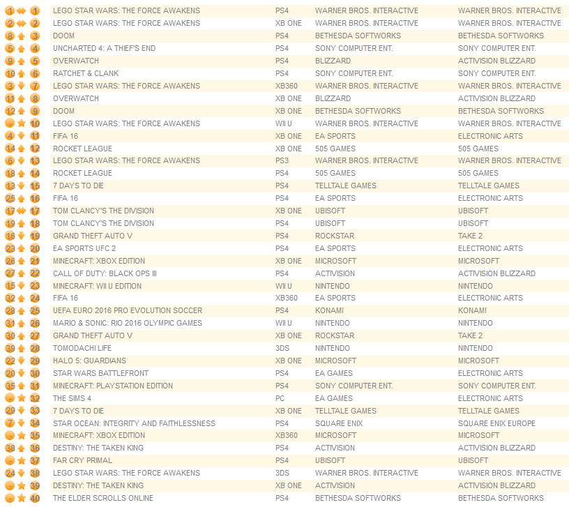 individual formats july 11th 2016