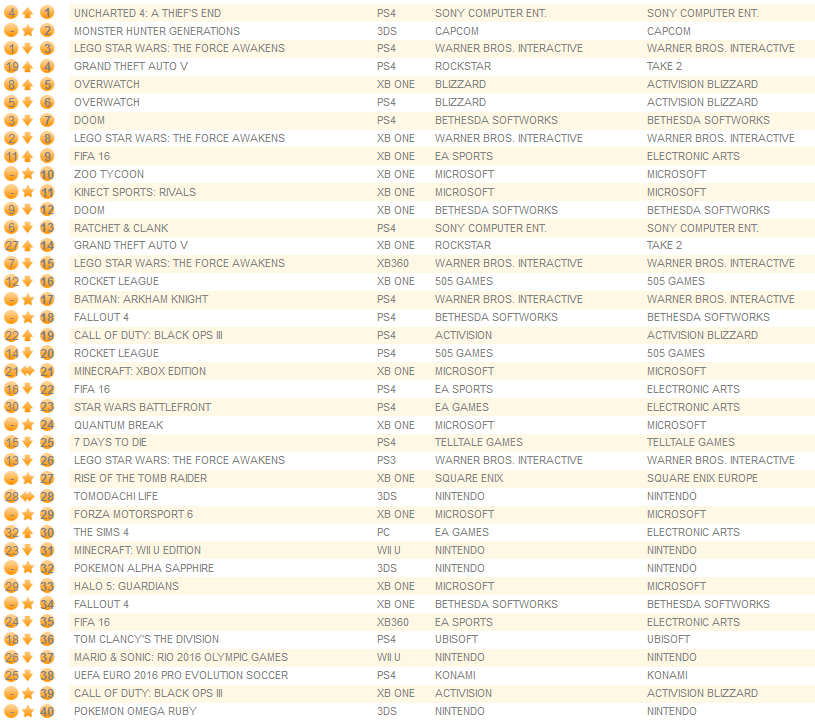 individual formats july 18th 2016
