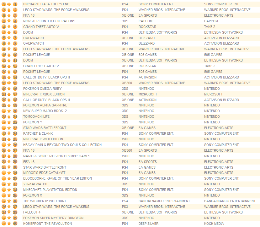 individual formats july 25th 2016