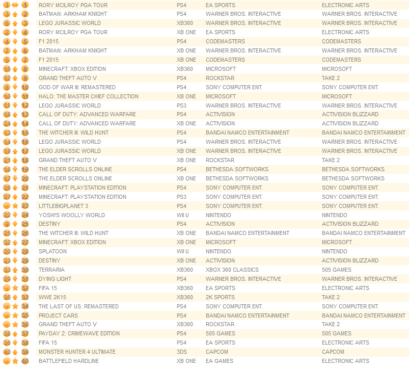 individual formats july 27th 2015