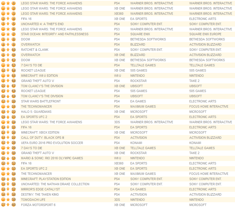 individual formats july 4th 2016