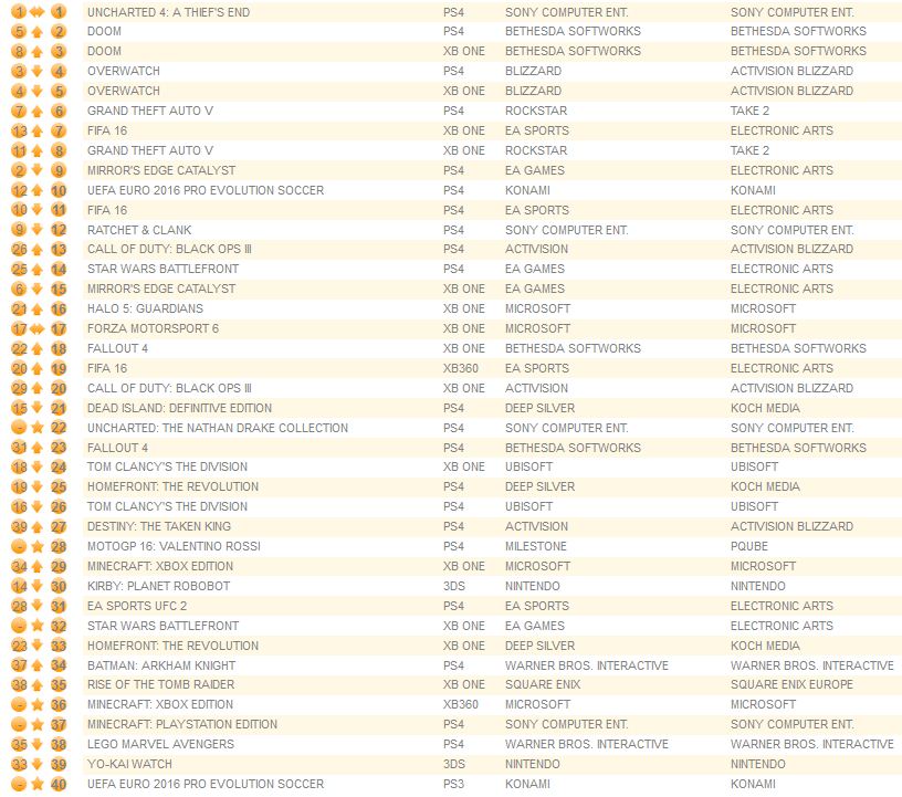 individual formats june 20th 2016
