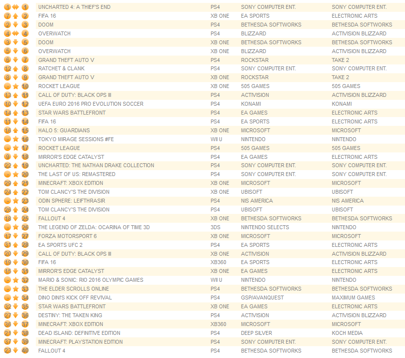 individual formats june 27th 2016