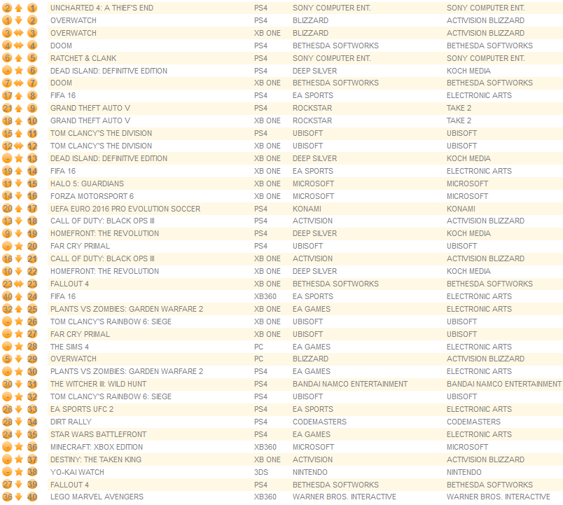 individual formats june 6th 2016