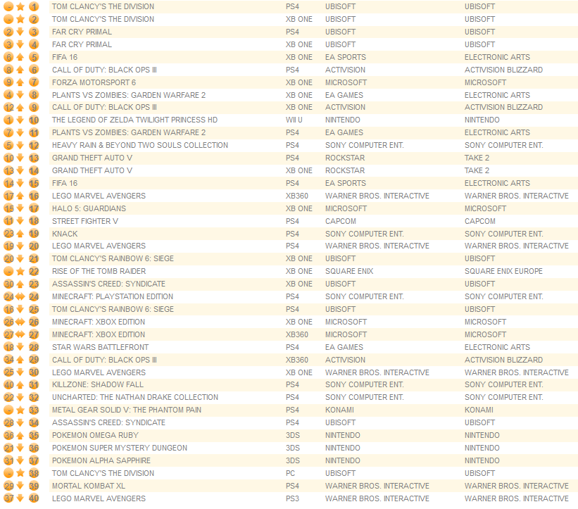 individual formats march 14th 2016