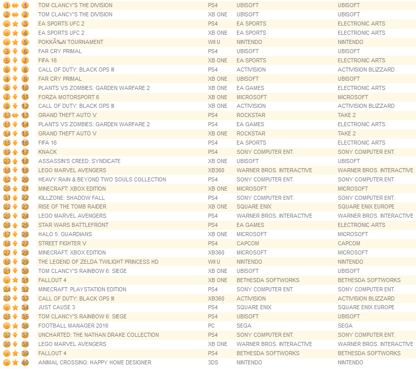 individual formats march 21st 2016
