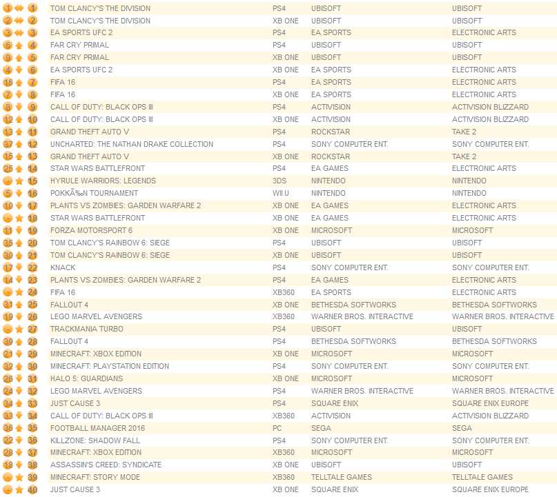 individual formats march 29th 2016