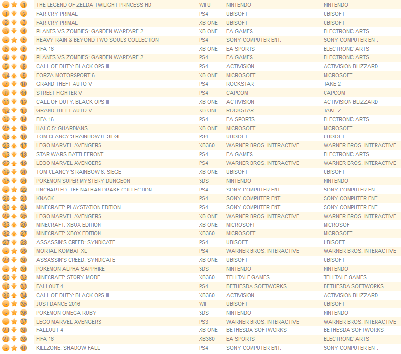 individual formats march 7th 2016