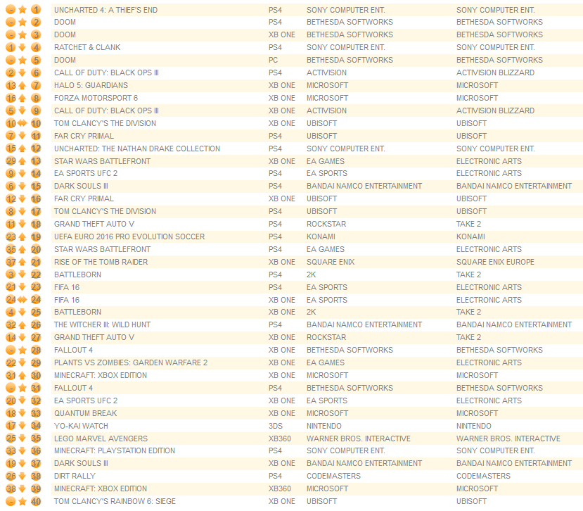 individual formats may 16th 2016