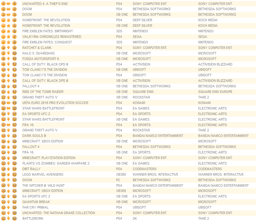 individual formats may 23rd 2016