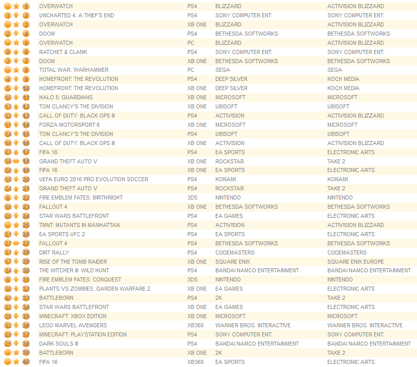 individual formats may 31st 2016