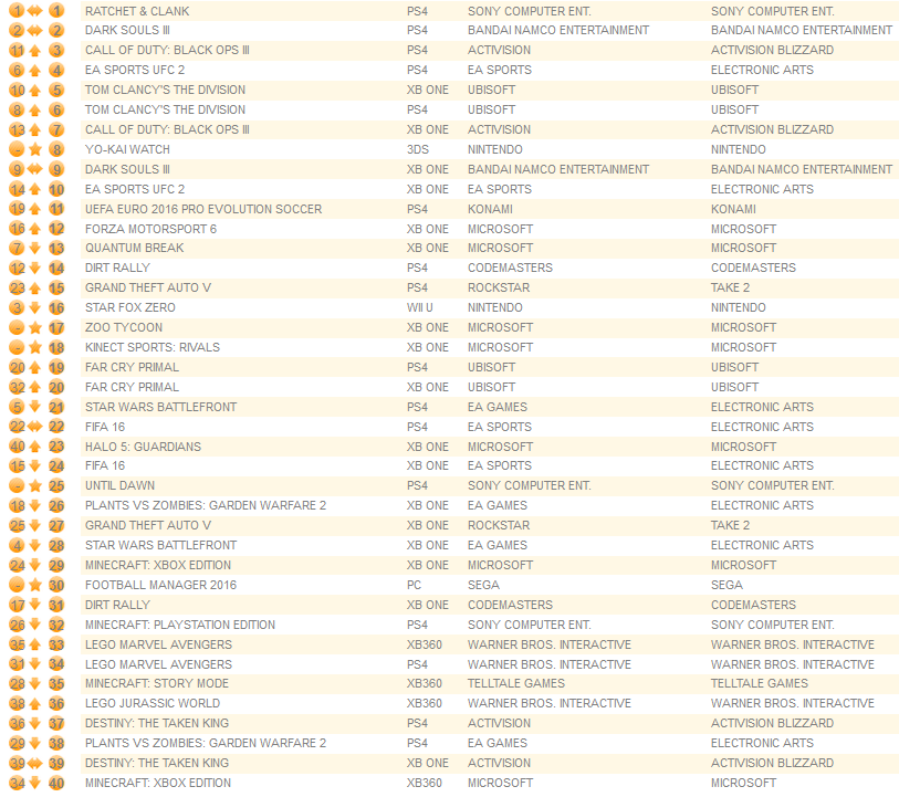 individual formats may 3rd 2016 2