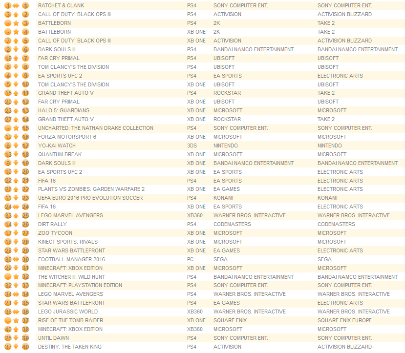 individual formats may 9th 2016