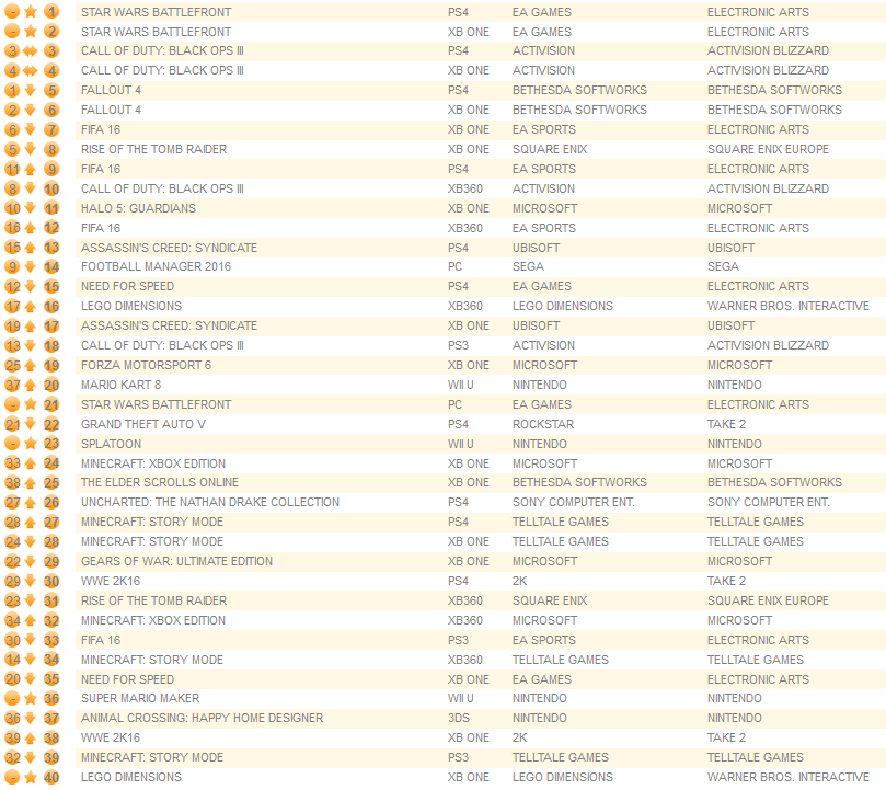 individual formats november 23rd 2015