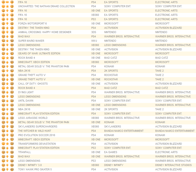 individual formats october 12th 2015
