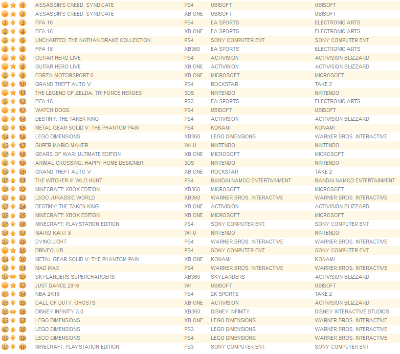 individual formats october 26th 2015