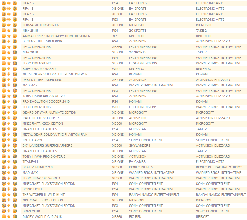 individual formats october 5th 2015