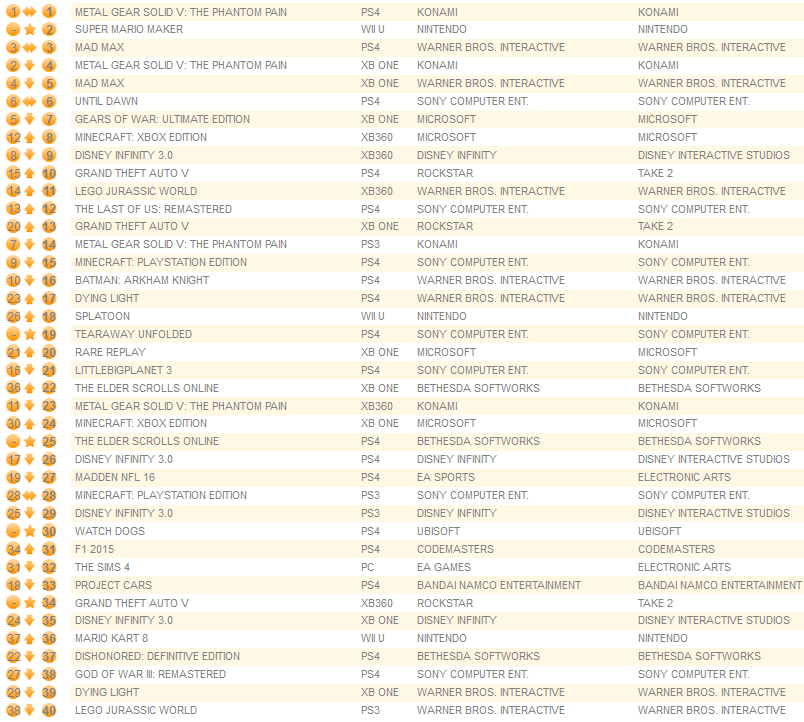 individual formats september 14th 2015