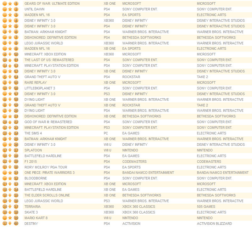 individual formats september 1st 2015