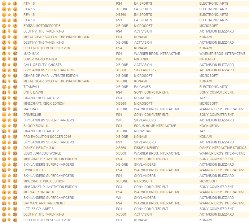 individual formats september 28th 2015