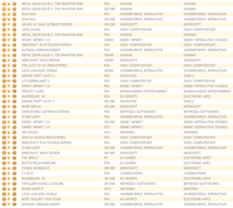 individual formats september 7th 2015