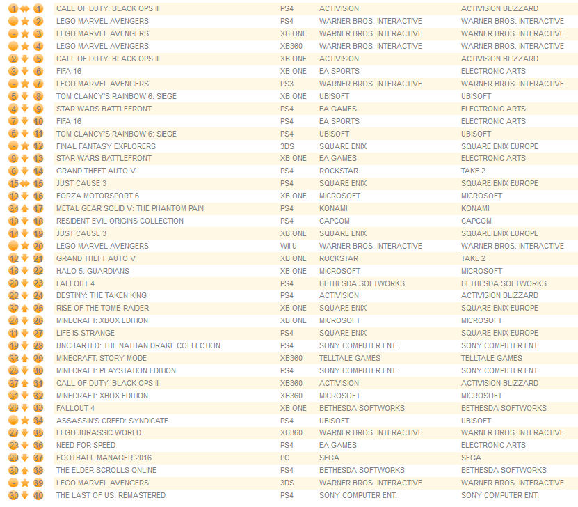 individual units february 1st 2016