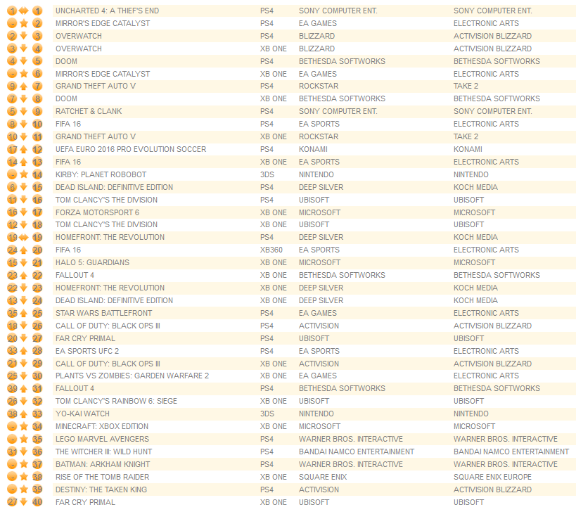 individual units june 13th 2016