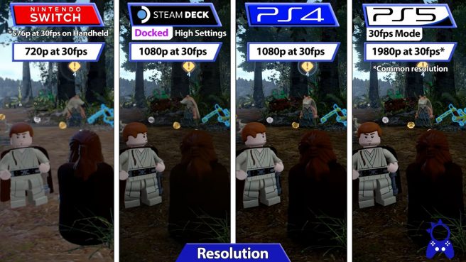 lego star wars skywalker saga comparison