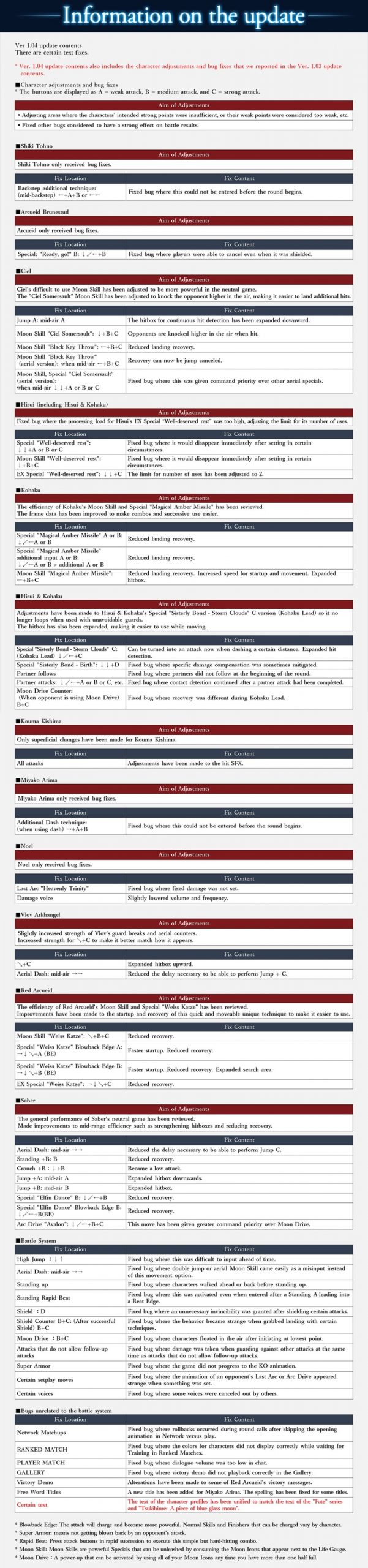 Melty Blood: Type Lumina update 1.0.4