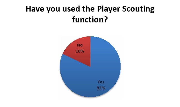 player-scouting