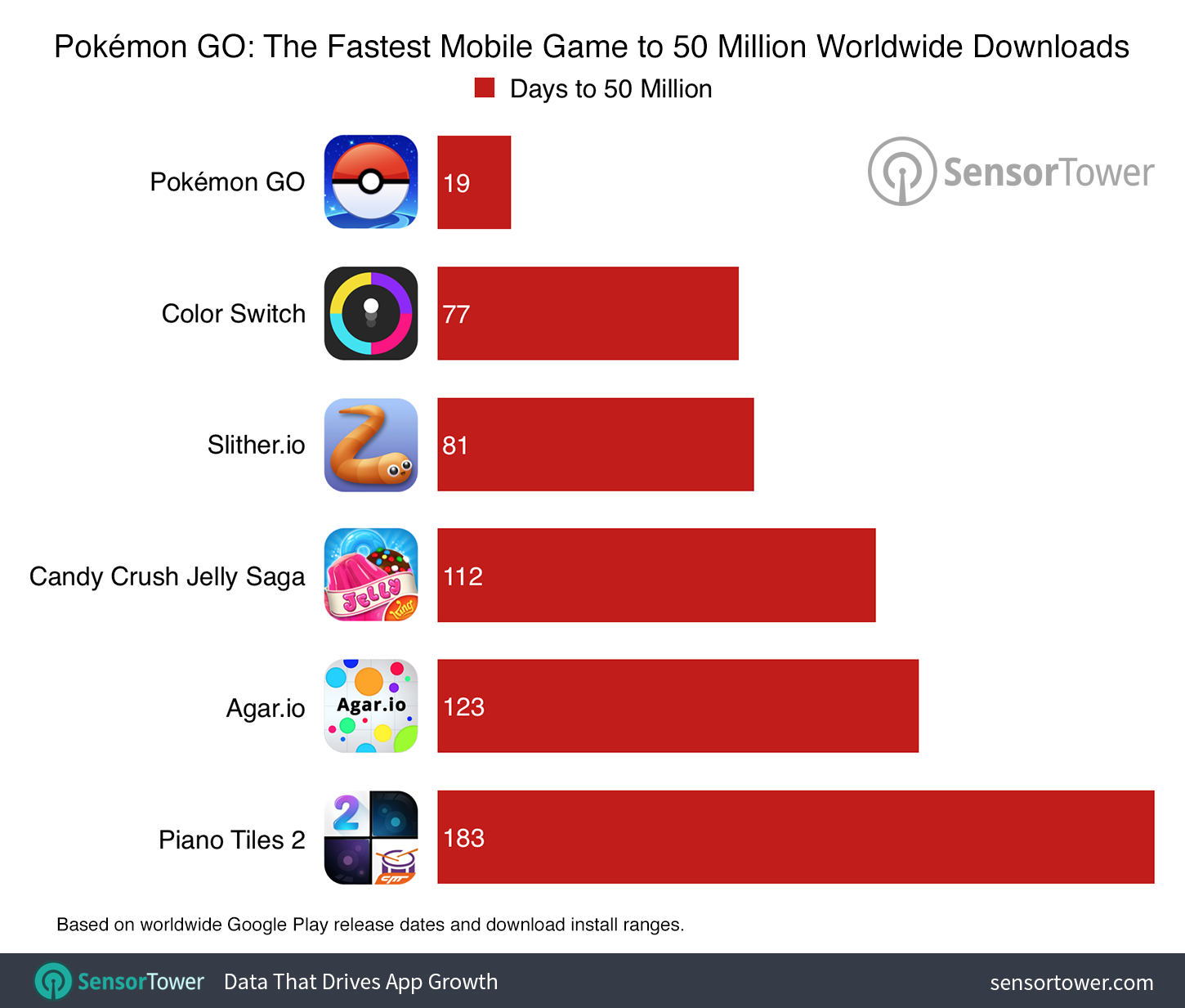 pokemon-go-fastest-50