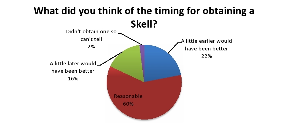 skell-1