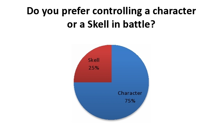skell-3