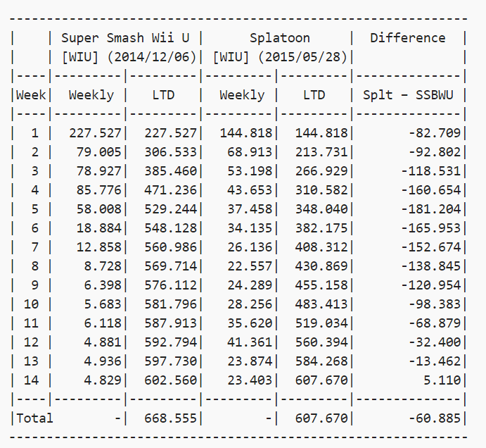splatoon-smash-bros-sales