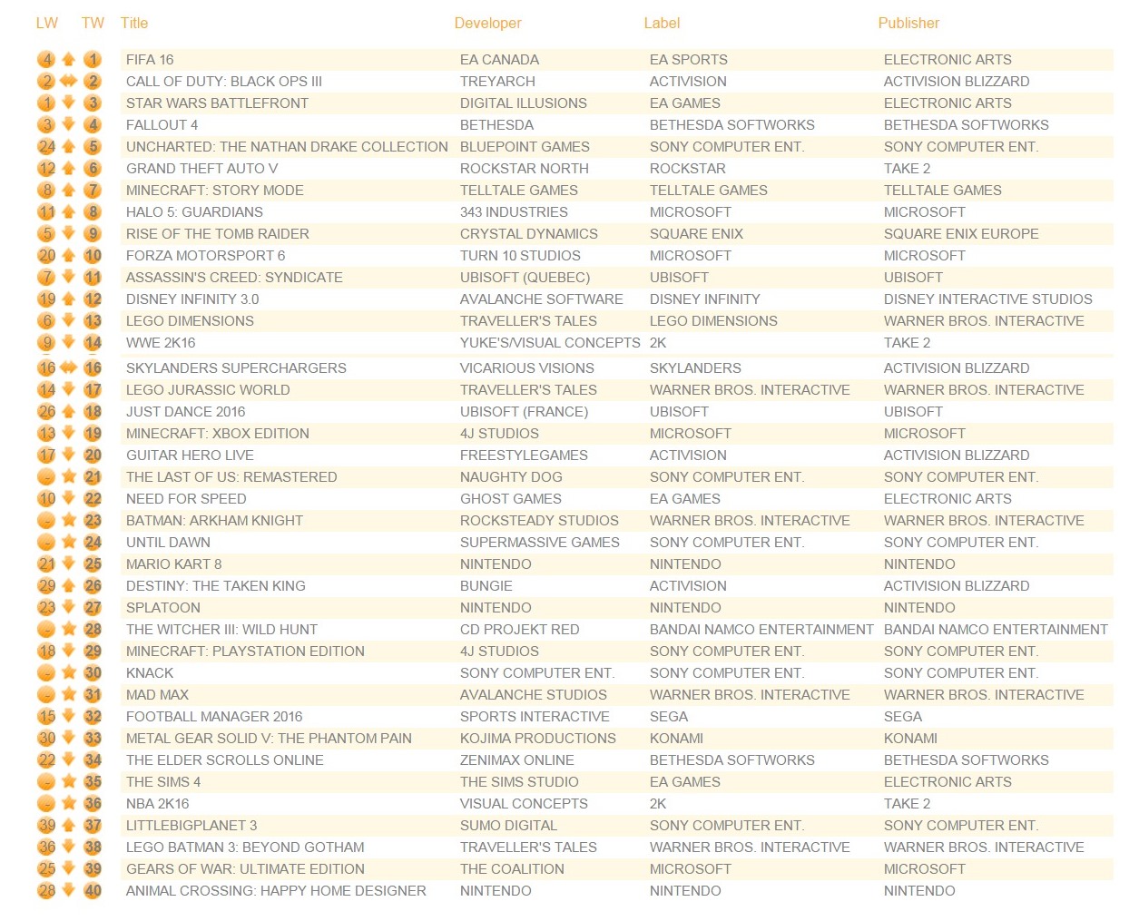 uk-software-nov-28-all