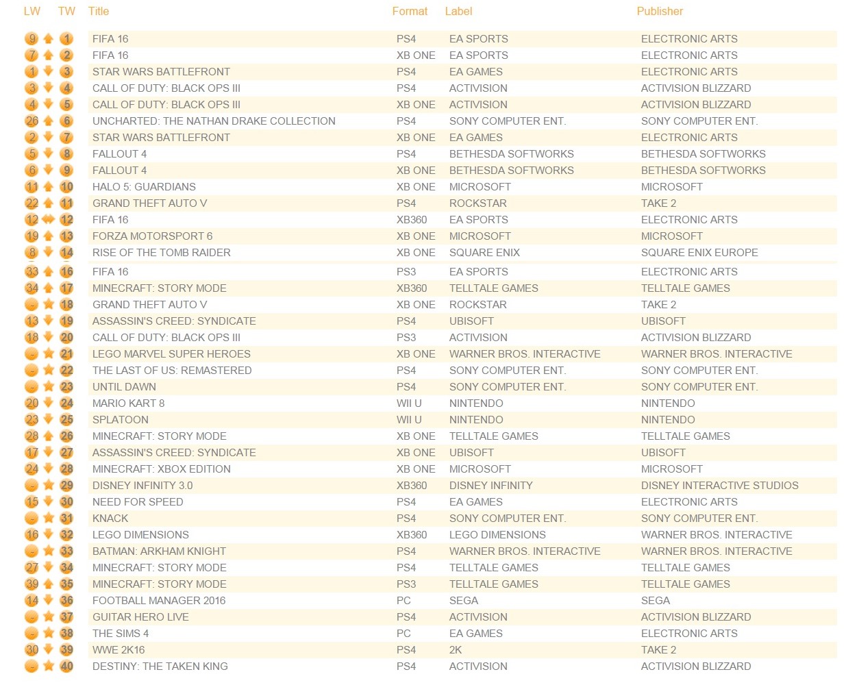 uk-software-nov-28-indiv