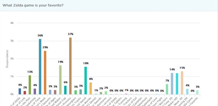 zelda-favorite-game